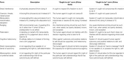 AI Systems and Respect for Human Autonomy